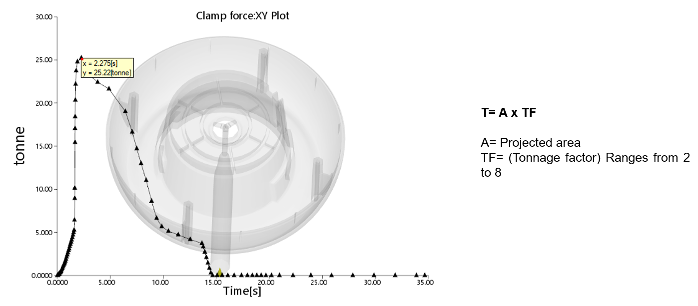 Clamping force XY-plot.png